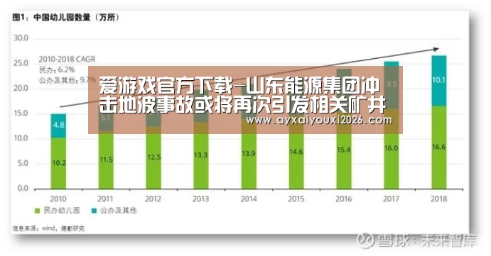 爱游戏官方下载-山东能源集团冲击地波事故或将再次引发相关矿井降产能(图3) 爱游戏官方下载-山东能源集团冲击地波事故或将再次引发相关矿井降产能(图3)